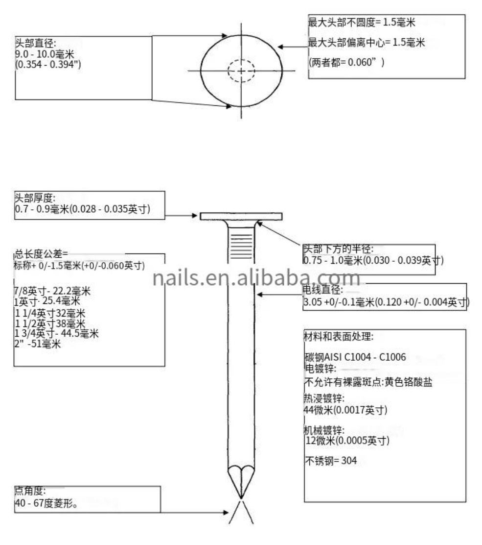 CRN Coil Roofing Nail