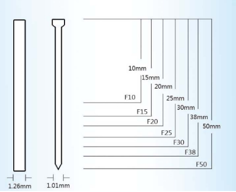 T-Nail Series